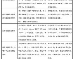金融中心主塔楼地下室施工组织设计免费下载 建筑施工