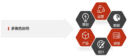 打造面向未来商业的无边界组织