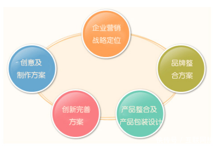 品牌策划公司推广部组织架构规划_凡艺印象