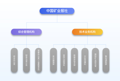 组织机构