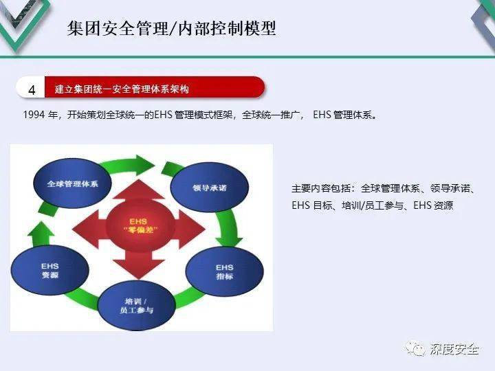 安全生产组织机构框架图_文档下载