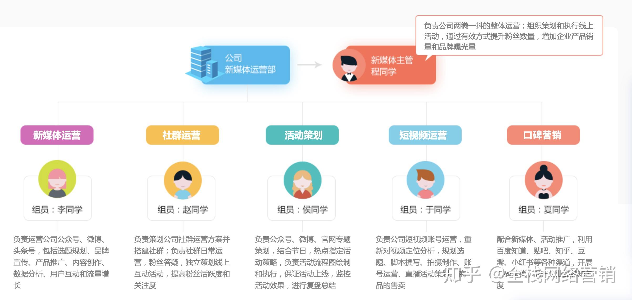 全栈新媒体营销,真的不要小瞧一个新媒体运营 - 