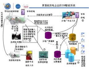 复旦大学管理学院 高层管理教育 ee