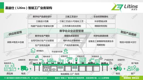 离散智能工厂架构设计与实施路线