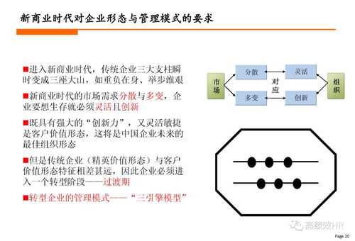 生态型组织设计方法与步骤.ppt