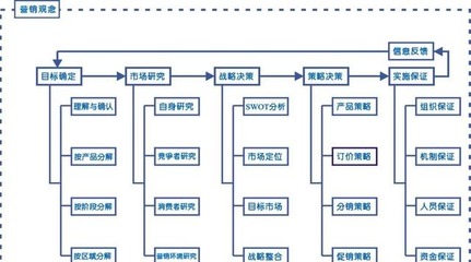 新媒体运营人员必备的素质
