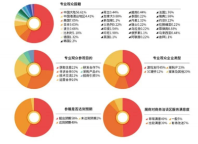 2024 ChinaJoy BTOB商务洽谈馆招商火热进行中