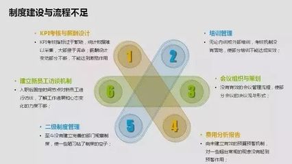 某公司人力资源行政部17年度工作汇报(PPT)
