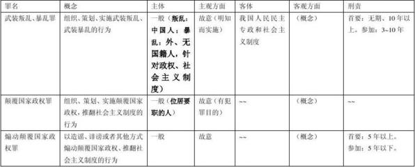 刑法分则罪名一览表
