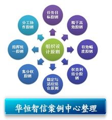 组织设计