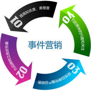 全网营销之事件策划