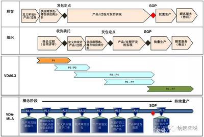 什么是VDA6.3