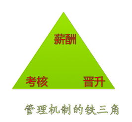 警惕十大倒闭薪酬解析 老板必读