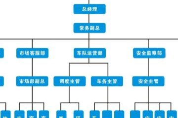 建筑施工组织设计范文 完整版
