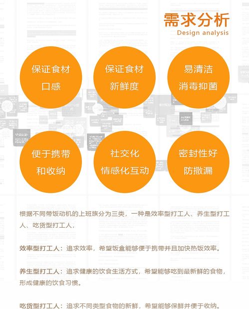 方圆 基于办公人群自备饮食提供的智能产品设计