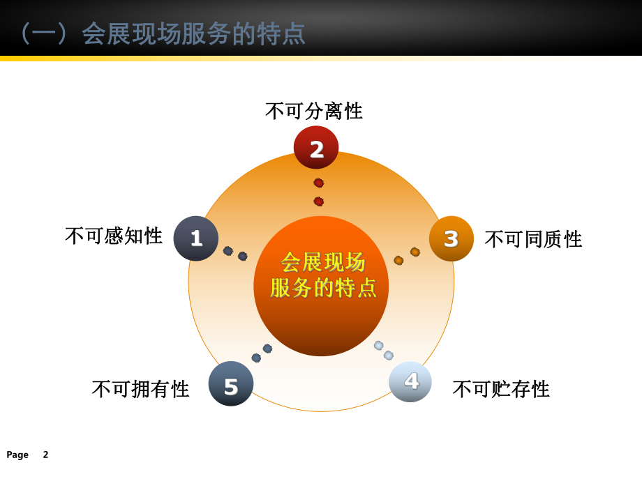 展览策划与组织管理(共37页).ppt