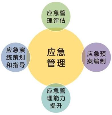 应急与危机管理
