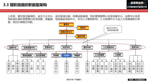 连锁企业组织架构如何设计 组织设计与岗位说明 给你答案
