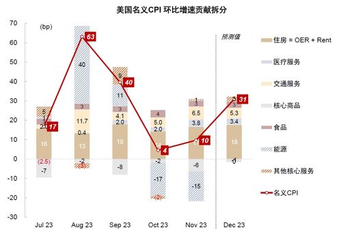 中金 美国通胀反弹的风险与机会