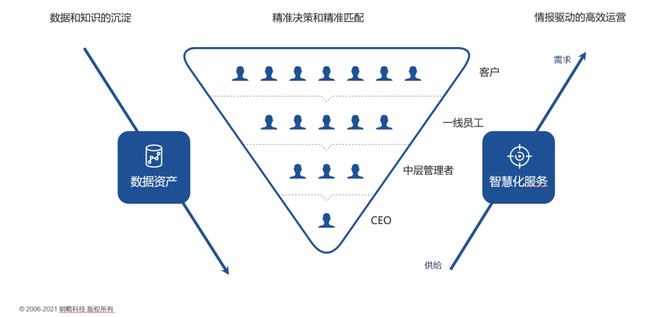 明略科技CEO吴明辉:服务型组织如何实现数字化转型?| 特别策划