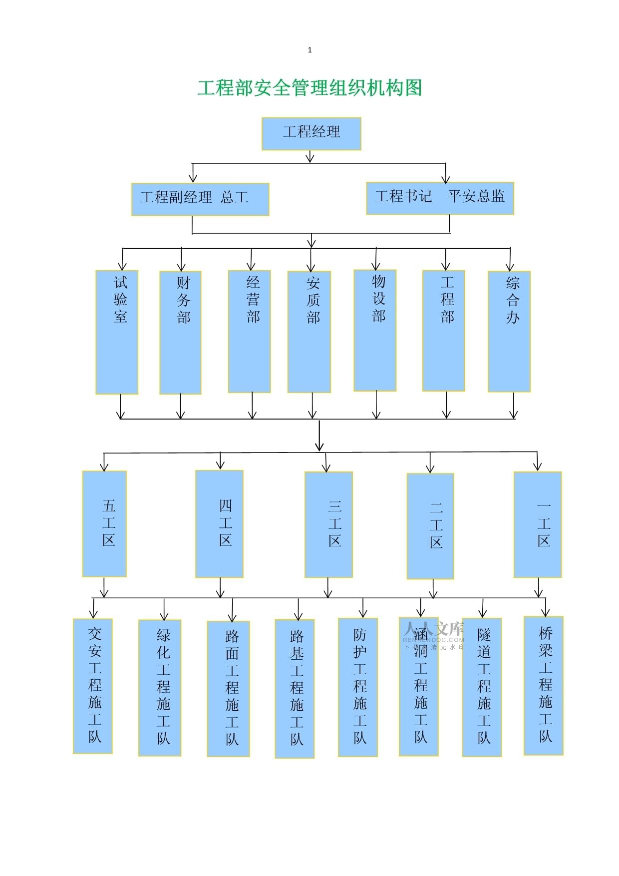 项目策划书安全环保体系