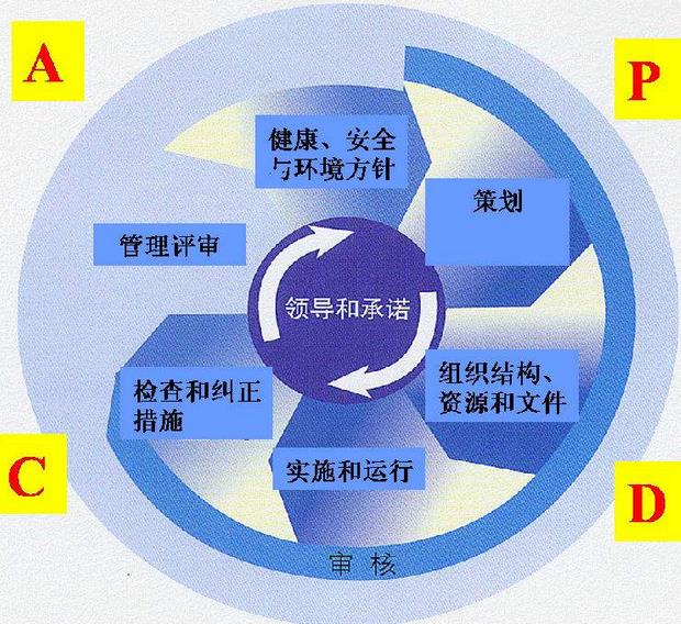 hse管理体系未能有效落实的原因|赛为安全