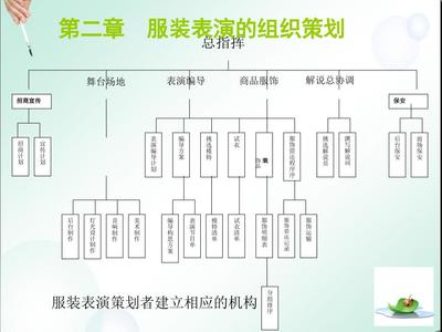 服装表演的组织策划课件